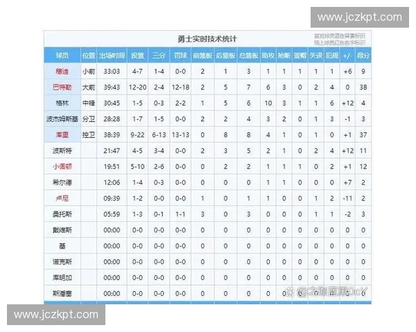 2025年NBA季后赛完整赛程安排及各轮比赛时间和对阵分析